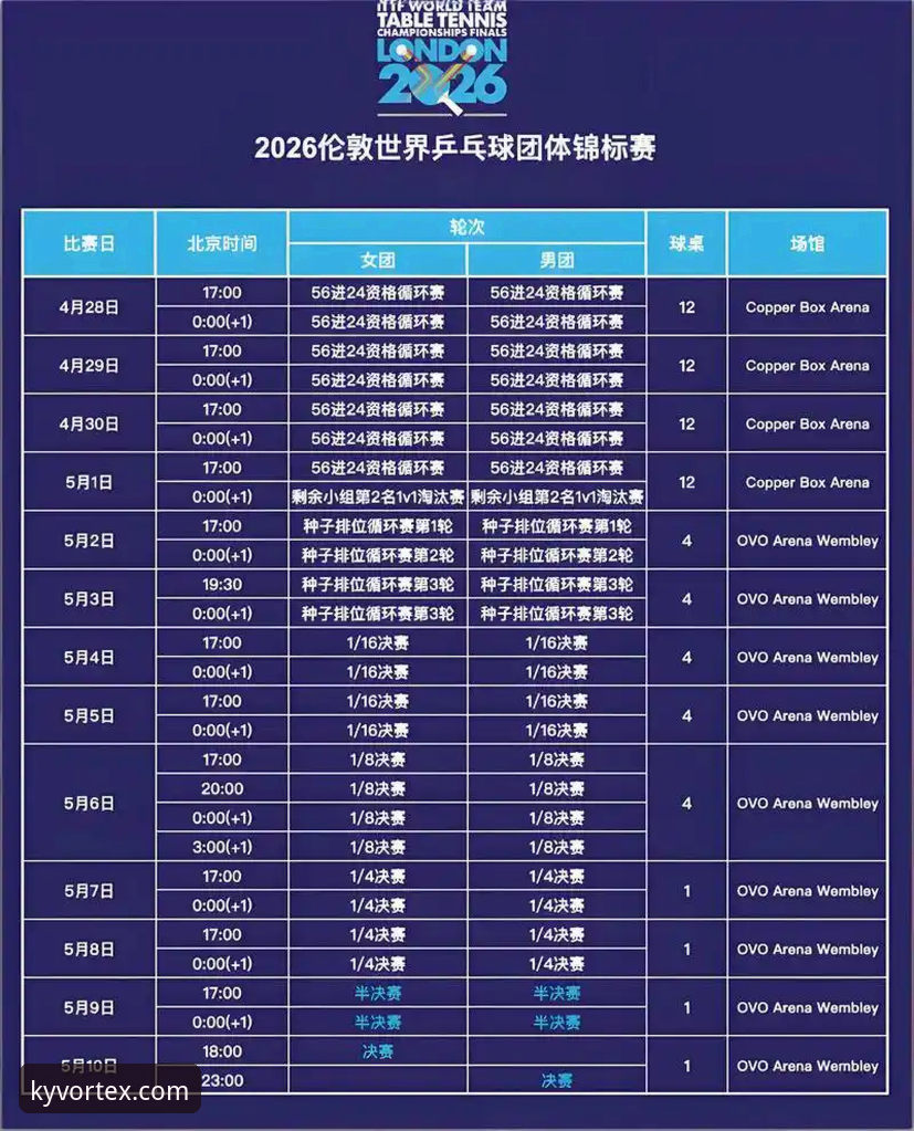 2026伦敦世乒赛女团小组赛：中国女乒横扫中国台北，陈幸同正手制胜完整指南